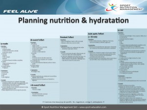 2013.10.20 Planning nutrition hydratation